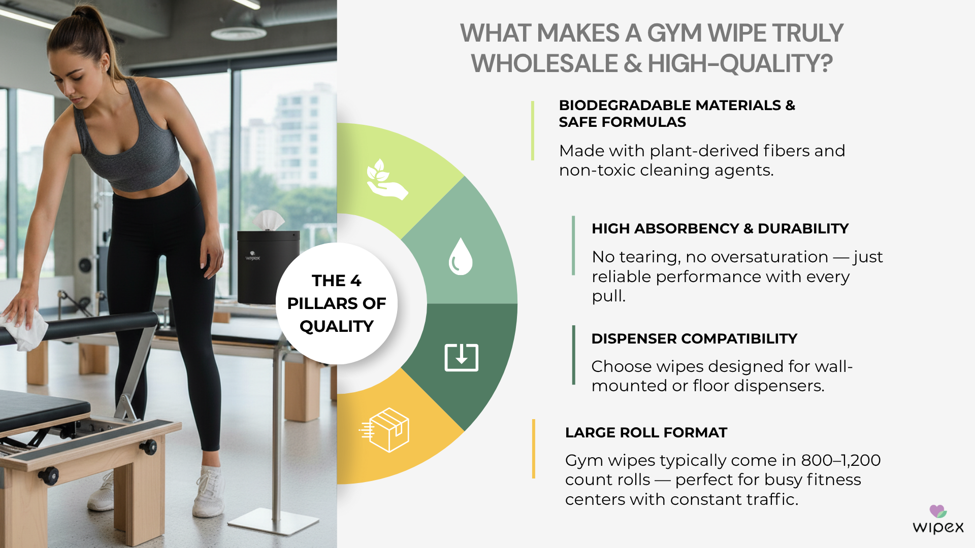 Best Wholesale Gym Wipes for Studios and Gyms: 2025 Buyer’s Guide