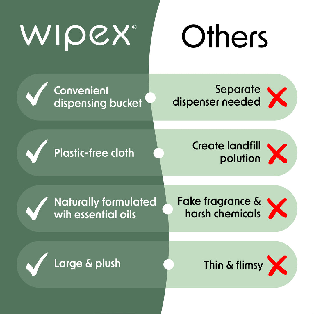 Embody™ Natural Body Wipes 350ct Mega Roll | Premium Hygiene for Active Lifestyles - product_type by Wipex Co. - Available at wipex-natural-wipes.myshopify.com