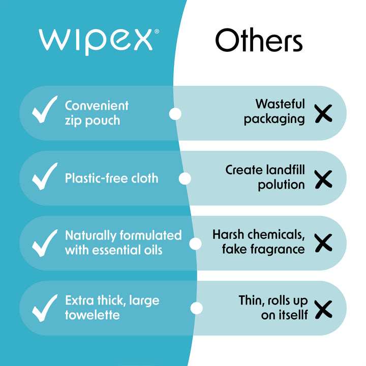 LIMITED TIME OFFER: 25 Empower® Mat Wipes + 25 Embody® Cleansing Wipes - LABOR DAY DEAL - product_type by Wipex Co. - Available at wipex-natural-wipes.myshopify.com