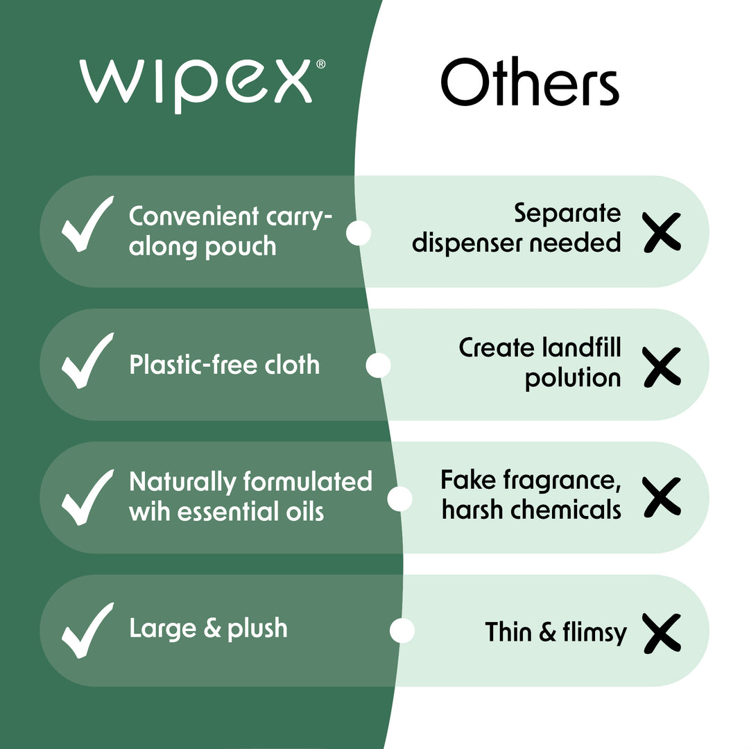 LIMITED TIME OFFER: 25 Empower® Mat Wipes + 25 Embody® Cleansing Wipes - LABOR DAY DEAL - product_type by Wipex Co. - Available at wipex-natural-wipes.myshopify.com