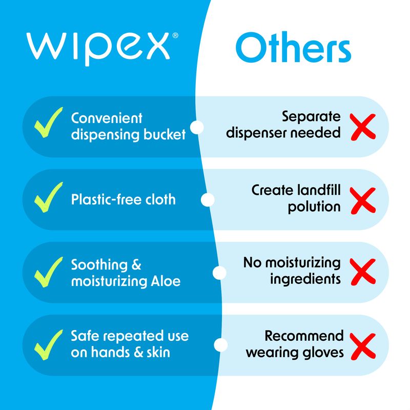 Wipex® Hand Sanitizing Wipes 800ct Refill Roll | Skin-Safe, Alcohol-Free | TÜV-Certified Plant-Based Cloth