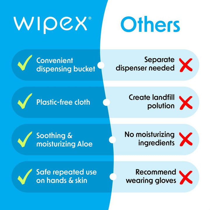 Wipex® Hand Sanitizing Wipes 800ct Refill Roll | Skin-Safe, Alcohol-Free | TÜV-Certified Plant-Based Cloth