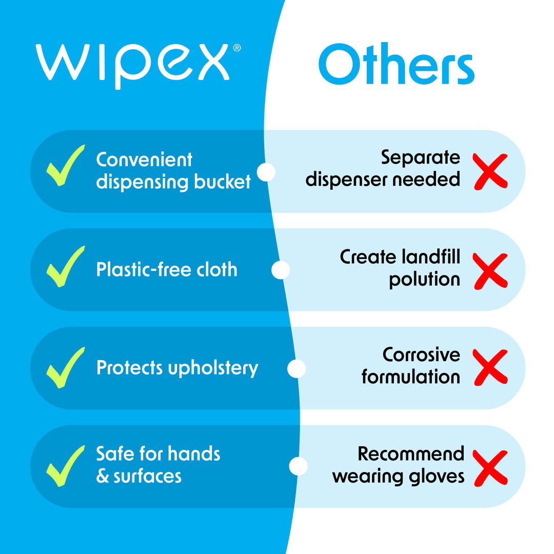 Wipex® 800ct Bulk Antibacterial Wipes Refill Roll | Skin-Safe Sanitizing Wipe | Biodegradable Cloth - product_type by Wipex Co. - Available at wipex-natural-wipes.myshopify.com