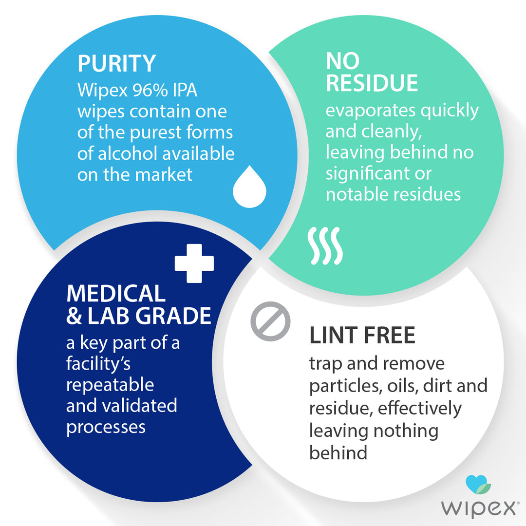 Wipex Bulk Isopropyl Alcohol Wipes – 70% & 96% | 1000ct Bucket - product_type by Wipex Co. - Available at wipex-natural-wipes.myshopify.com