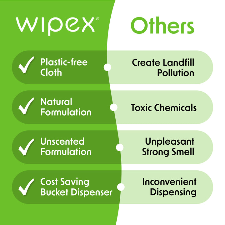 Wipex® Table Bussers® Natural Unscented Cleaning Wipes for Home & Food Service | Plant-Based | Portable Bucket - product_type by Wipex Co. - Available at wipex-natural-wipes.myshopify.com