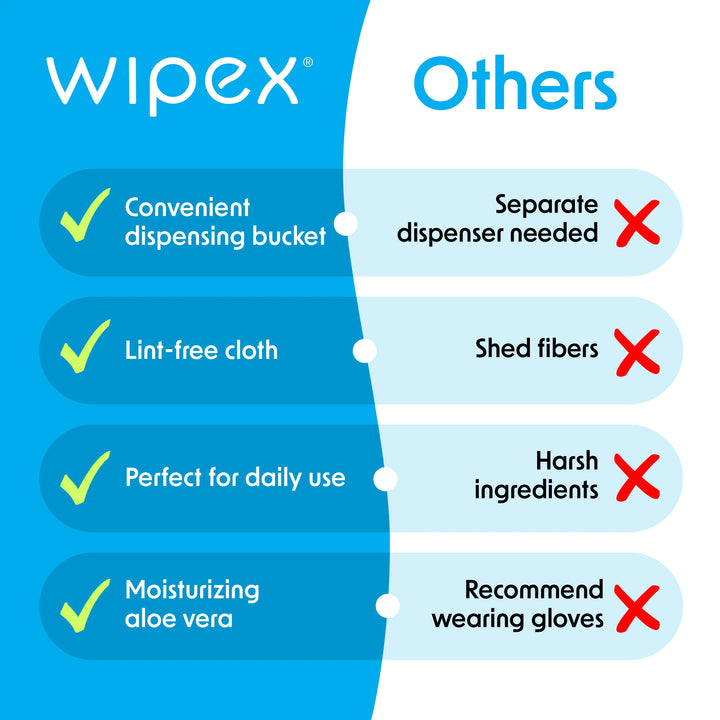 Wipex® MAX OUT!® Hand Sanitizer Wipes 2000ct Refill Roll | Lint-Free, Kills 99.9% of Germs on Skin