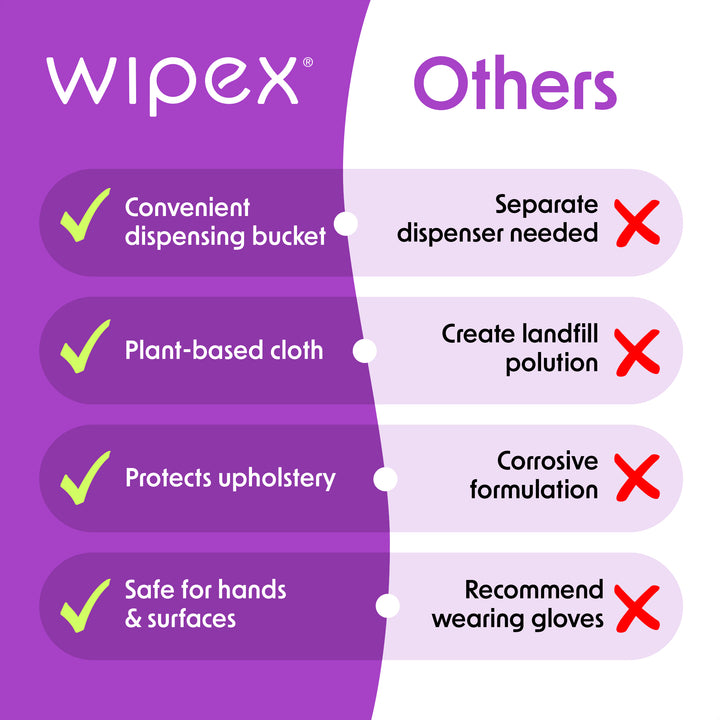 wipex-BZK-comparison