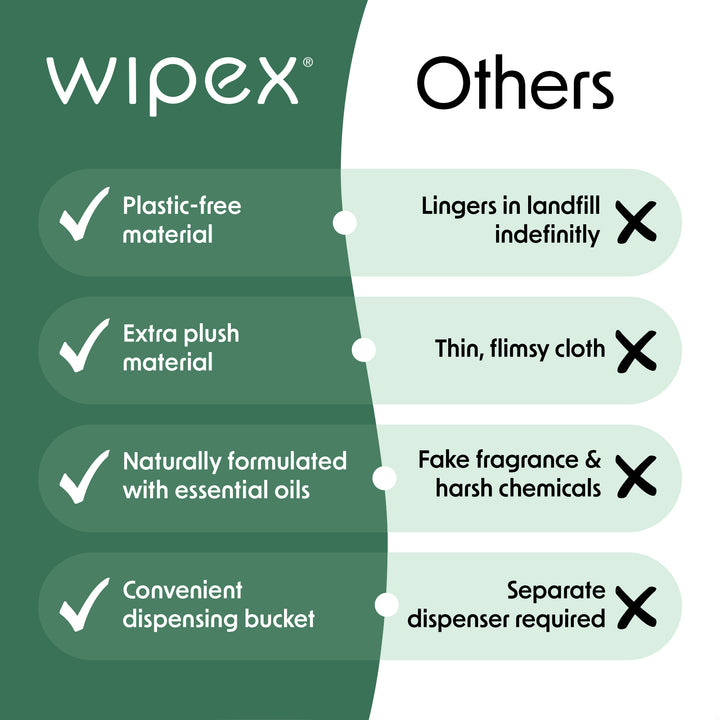 Embody® Cleaning Wipes Bundle - 225ct Eco Body Wipes & Natural Body Wipes 225ct Bucket Refill Roll