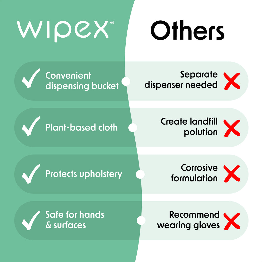 Wipex 400 Yoga Mat Wipes | Natural | Plant-based | For Fitness & Yoga Gear, Chiropractic, Massage Tables
