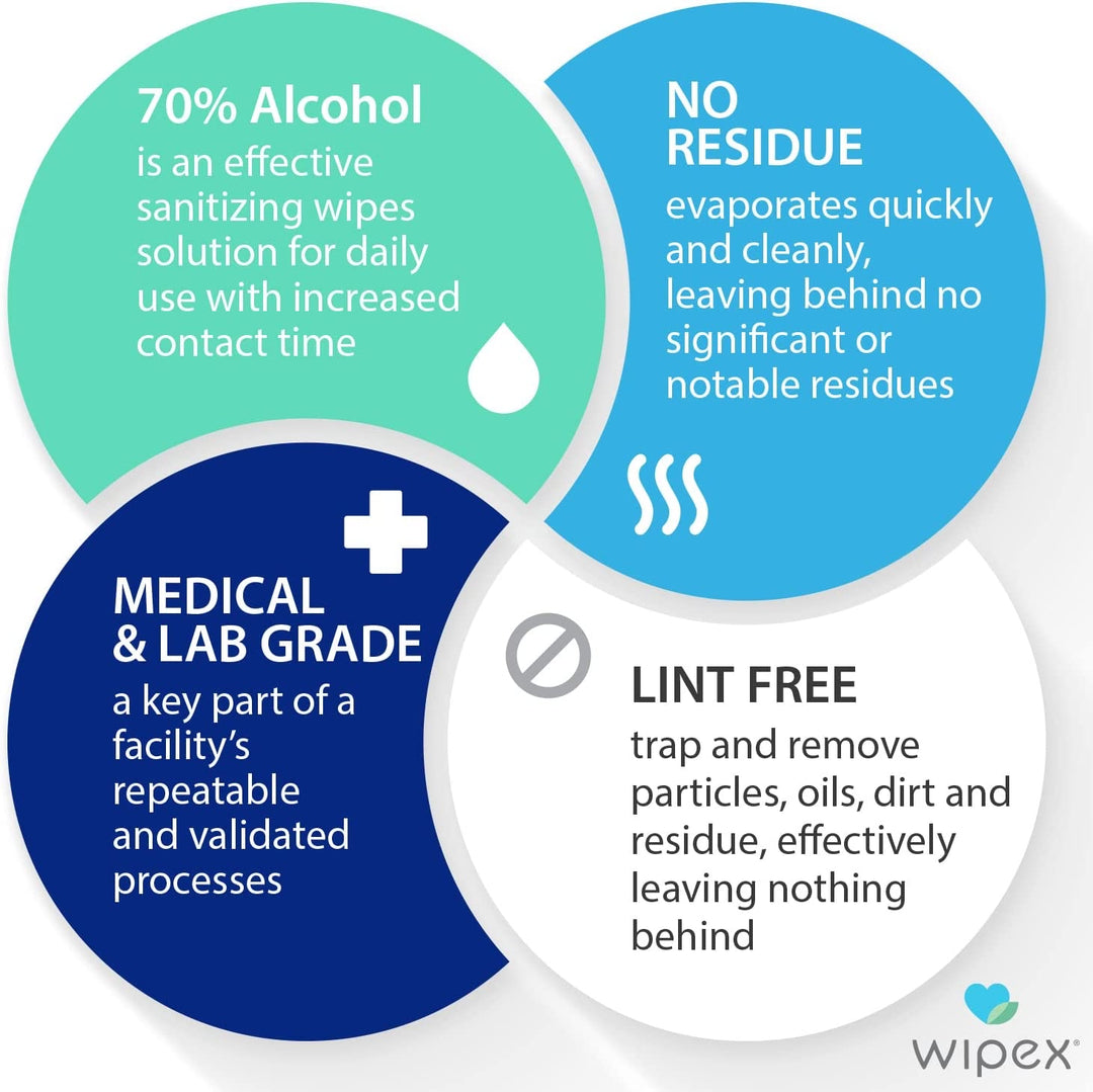 70% IPA Alcohol Wipes – Single Sachet | 100ct Dispenser Box - product_type by Wipex Co. - Available at wipex-natural-wipes.myshopify.com